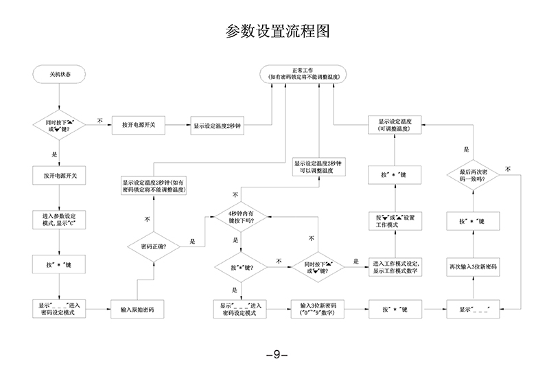 电焊台