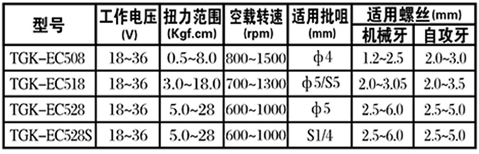 电动螺丝批